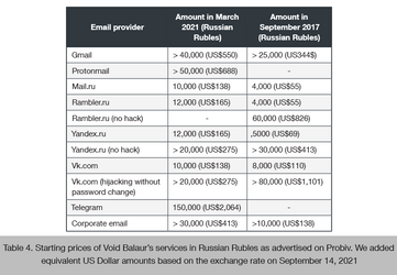 VB-hacking-prices.png