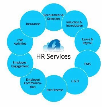 hr-services-500x500.jpg