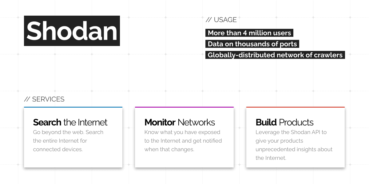 www.shodan.io